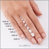 ALLORYA IGI Certified 1.00 Carat Single Loose Oval Lab Grown White Diamond (Colors G or Better & Clarity VS2)